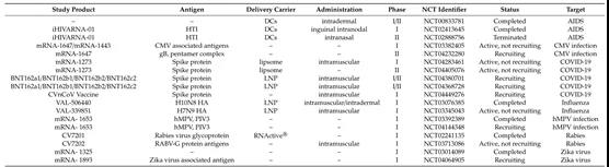 Optimization of mRNA vaccine and its application in infectious diseases and cancer