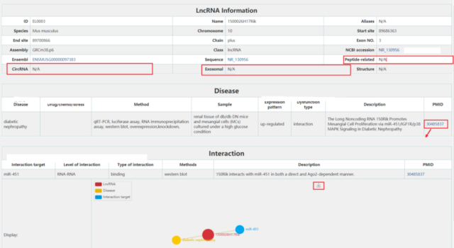 The functional lncRNA database verified by low-throughput experiments. 