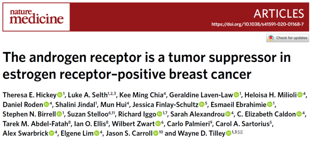 Activation of androgen receptor can prolong the survival time of breast cancer patients