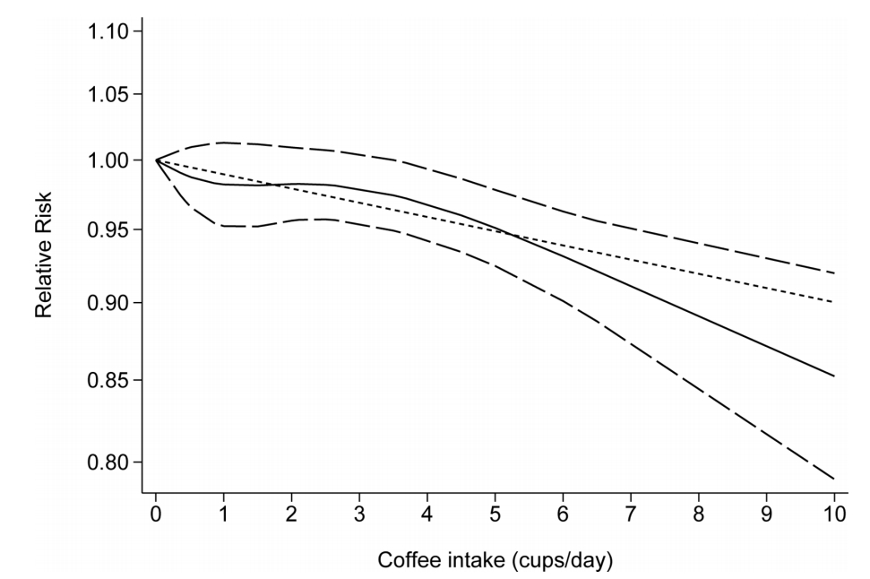 BMJ: Coffee can reduce the risk of prostate cancer