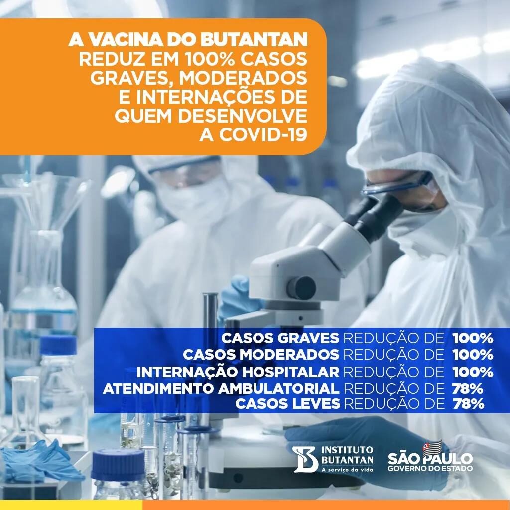 SINOVAC COVID-19 Vaccine: Why 91% effective in Turkey and 50.38% in Brazil