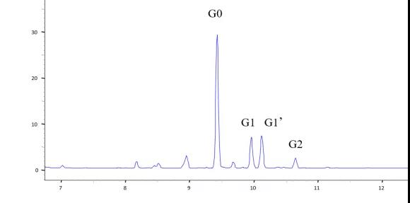 Capillary electrophoresis: Application in protein drug analysis