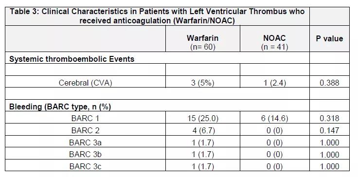 NOAC: insufficient evidence for left ventricular thrombosis