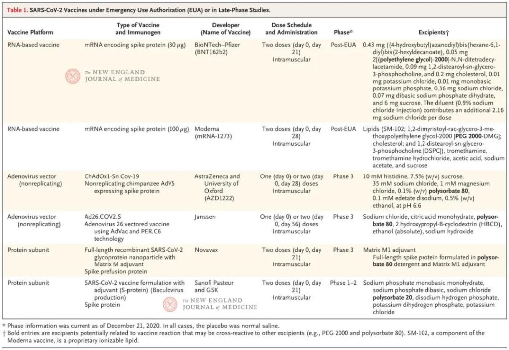 NEJM reviews: Safety of COVID-19 vaccines