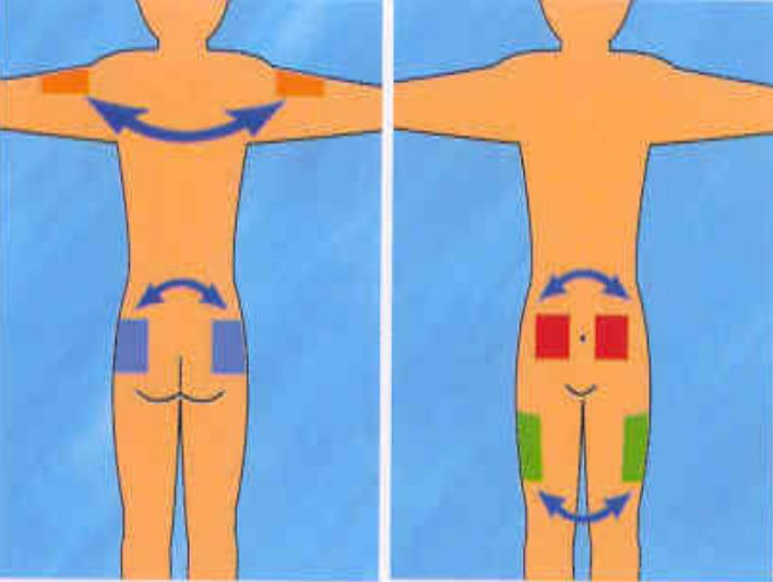 The correct posture for insulin injection