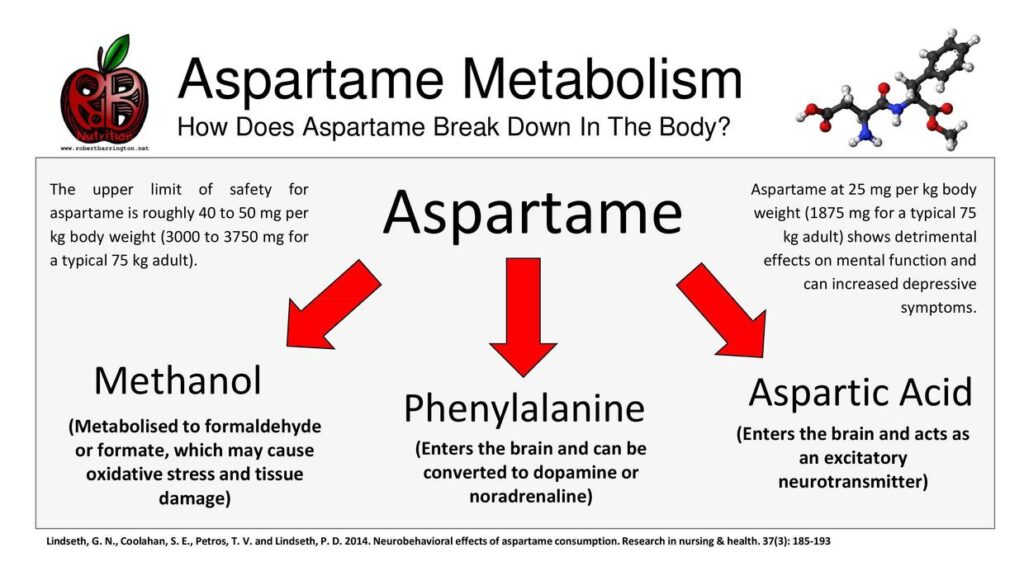 Aspartame (in beverages) may be related to autism