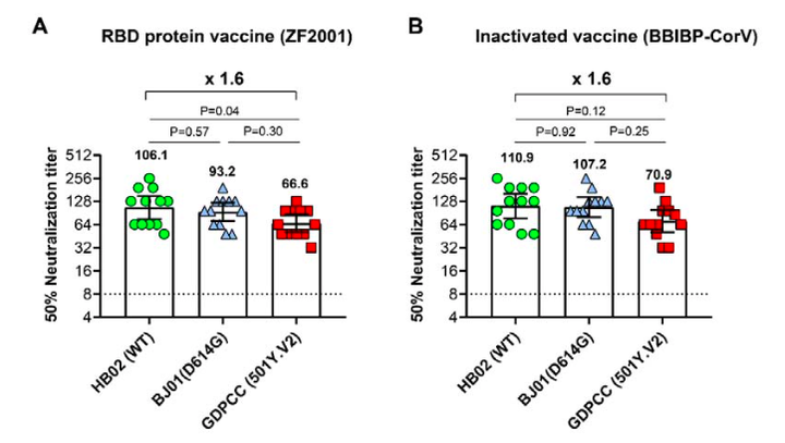Coronavirus mutations affect the effectiveness of COVID-19 vaccine?