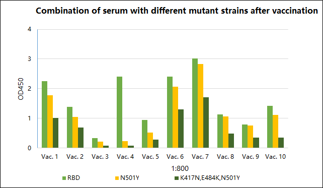 COVID-19: Over 60 mutant antigen proteins have been launched!