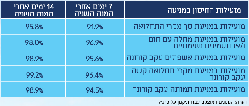 Why Israel can rank No.1 on COVID-19 vaccination in the world?