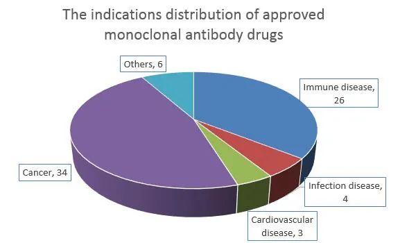 10 questions and answers about monoclonal antibody drugs