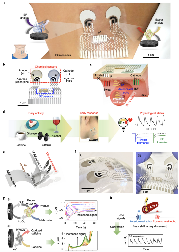 Nature : Super "skin patch" sensor detects a variety of health data in real time