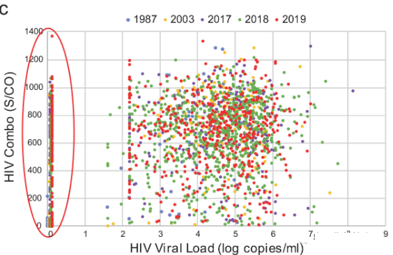 Some HIV patients can suppress the virus naturally