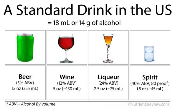 Alcohol and Cancer-American Society of Clinical Oncology