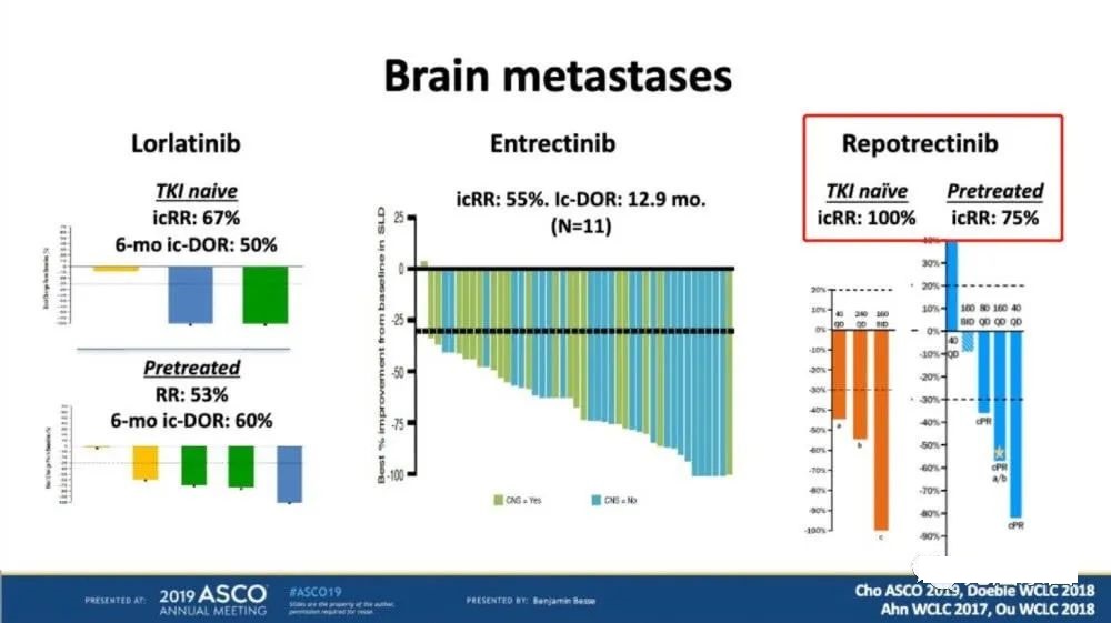 How to treat lung cancer after brain metastasis?