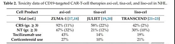 CAR-T cell therapy for B cell hematological malignancies