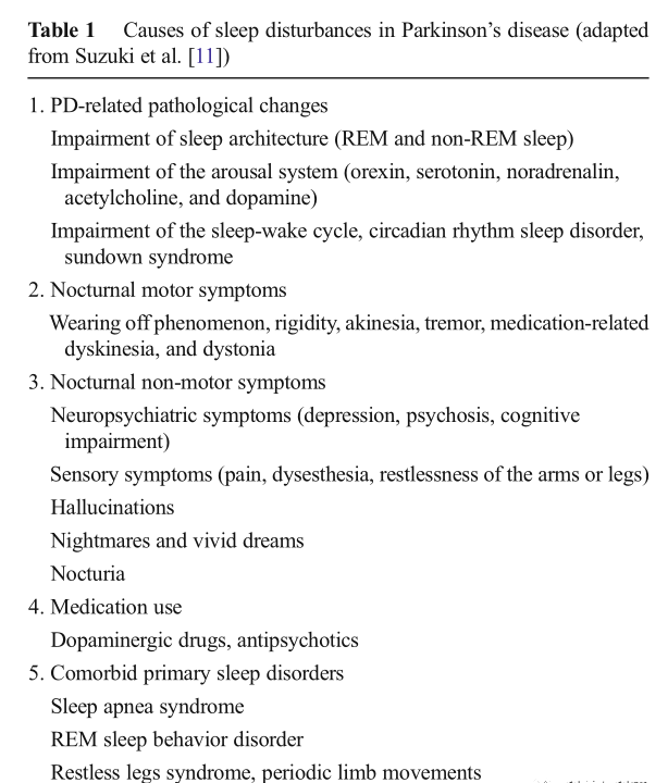 Parkinson Disease and Sleep Disorders
