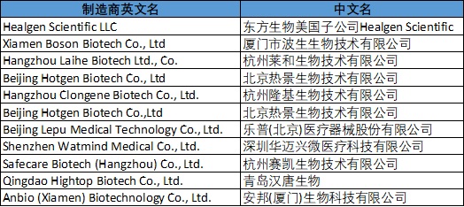 Ten Chinese COVID-19 self-testing agents Approved by BfArM in Germany