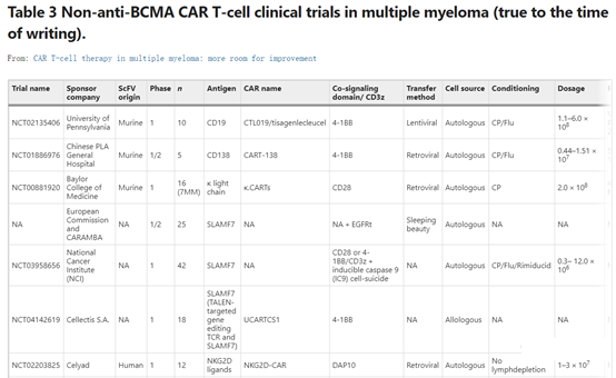 How to treat multiple myeloma by CAR-T cell therapy?