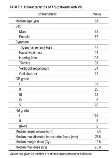 Stereotactic radiosurgery for patients with Koos IV vestibular schwannoma