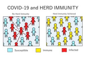 NEJM: Community that has established herd immunity against COVID-19?