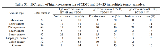 Which solid tumors are CD70 CAR-NK/T suitable for?