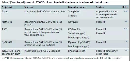 What's the New concept of vaccine adjuvant science ?