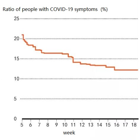4 important questions about the long-term symptoms of COVID-19