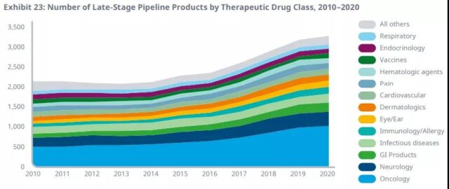 2020 Global New Drugs R&D Review
