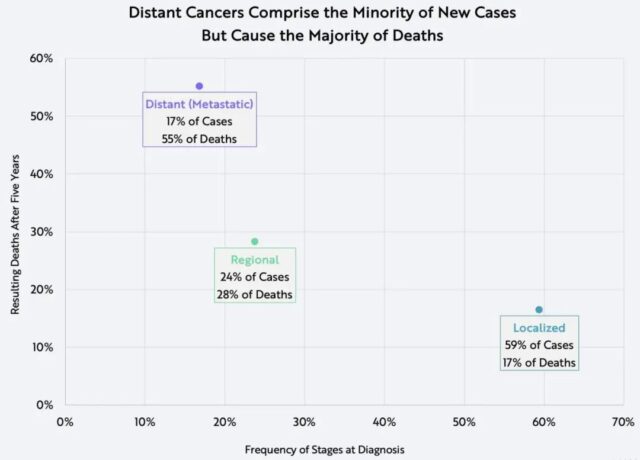 The age of genomics in cancer screening: Enabling earlier cancer detection