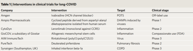 What are the long-term sequelaes of people infected with COVID-19?