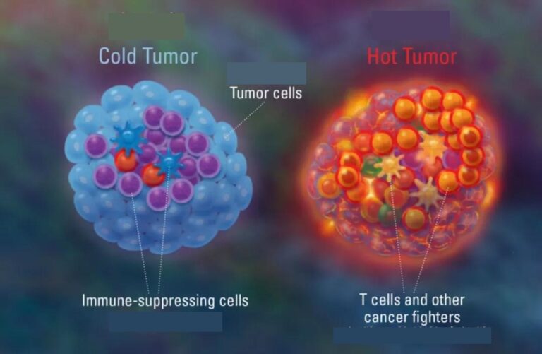 Low-dose radionuclide targeted therapy to make cold tumors warmer