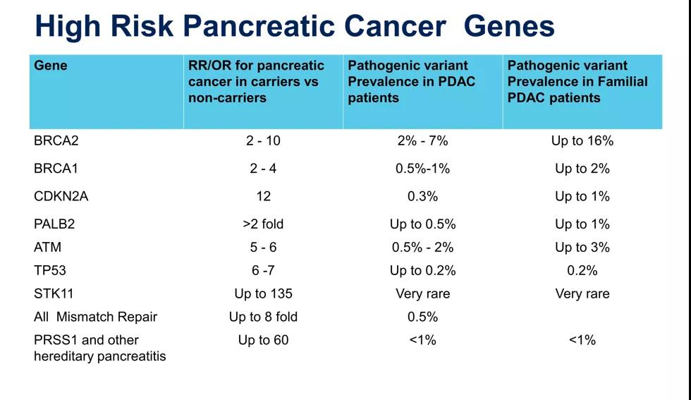 2021 Top Ten Targets And Drugs For Precision Treatment Of Pancreatic Cancer
