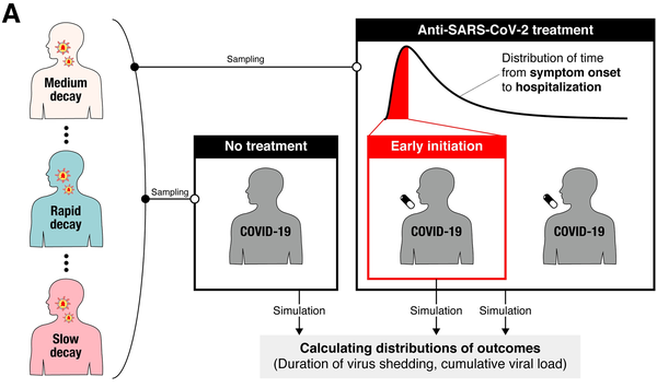 Why are the results of clinical trials of COVID-19 drugs inconsistent?