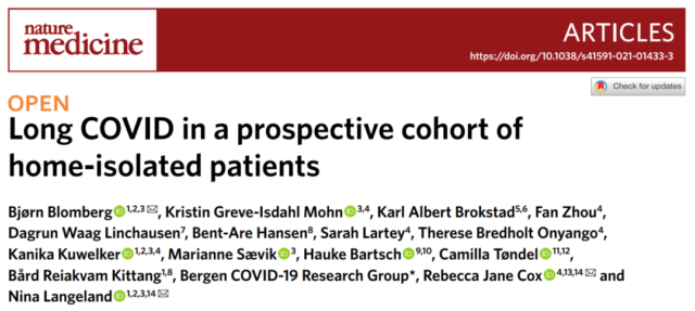 More than half of COVID-19 patients still have sequelaes after six months. 