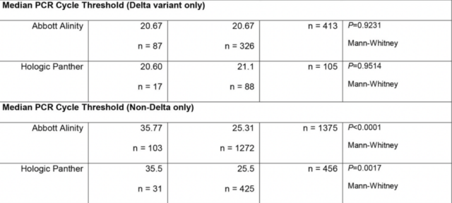 Why can vaccinated people still spread COVID-19 Delta variants?