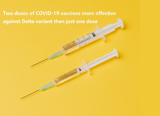 NEJM: Two doses of COVID-19 vaccine more effective against Delta Variant