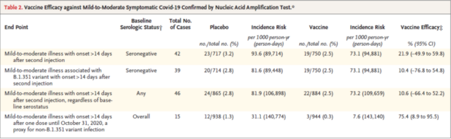 How to evaluate the vaccine against COVID-19 Delta and Lambda variants?