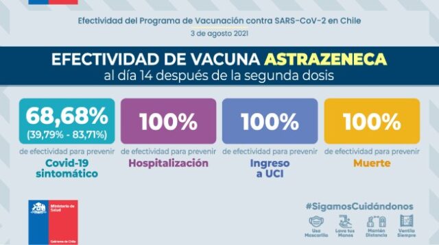 Chile: Comparison of Pfizer AZ and SINOVAC COVID-19 vaccines