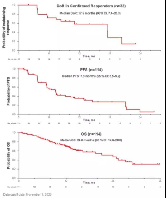 1st oral drug for non-small cell lung cancer with EGFR Exon20 insertion mutation!
