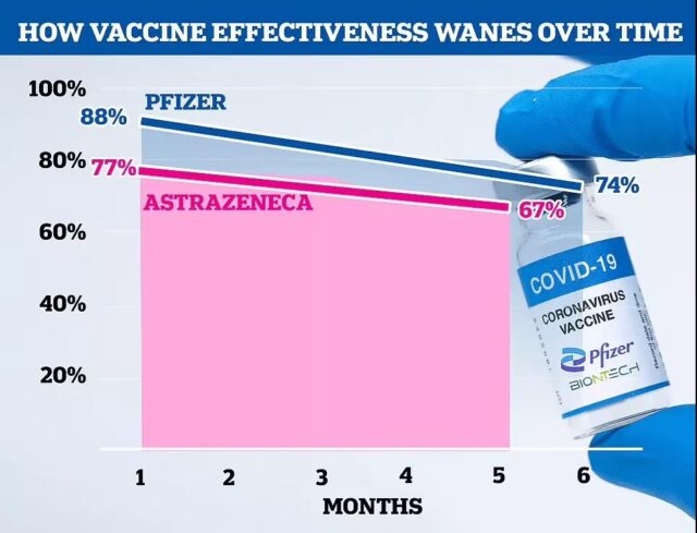 Why is Israel still out of control on COVID-19 even with 78% vaccination?