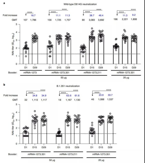 Moderna: Evaluation of safety and efficacy of mRNA vaccine as booster shot