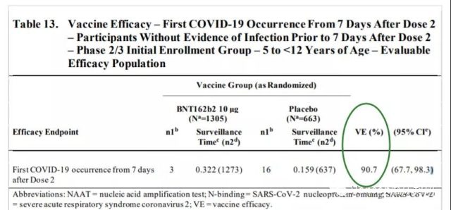 FDA documents: Side effects of COVID-19 vaccine in children aged 5-11.