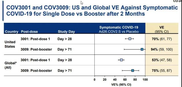 Should Johnson & Johnson COVID-19 vaccine be used for booster?