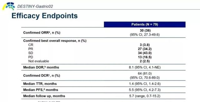 Broad-spectrum ADC new drug DS-8201 strongly treats HER2+ cancers