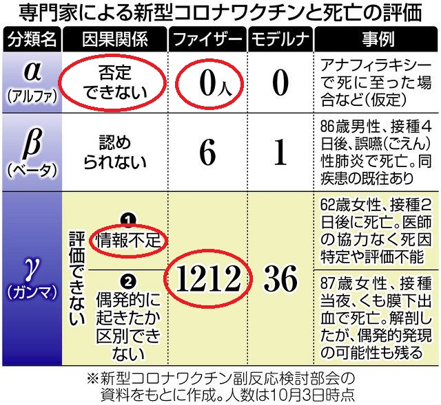 Japan 1200+ death after COVID-19 vaccination but Zero related to vaccine??