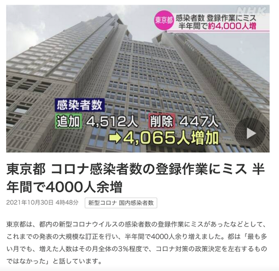 COVID-19 cases in Japan dropped sharply: Data false or other reason?