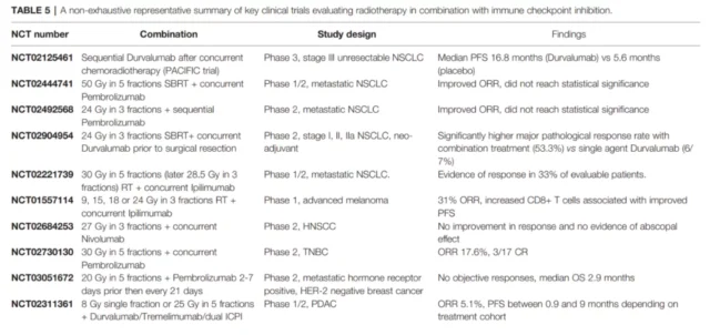 Priming immunity for cold tumors: Combination of local tumor therapy and ICI