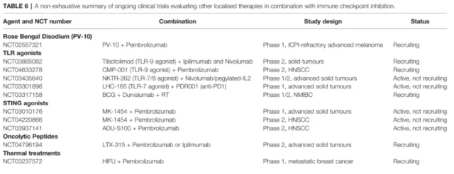 Priming immunity for cold tumors: Combination of local tumor therapy and ICI
