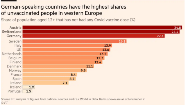 Austria prepares to "block" those who didn't receive COVID-19 vaccines