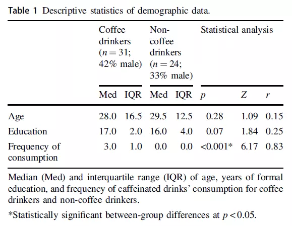 Drinking coffee often is helpful for learning and memory But also brings more pressure